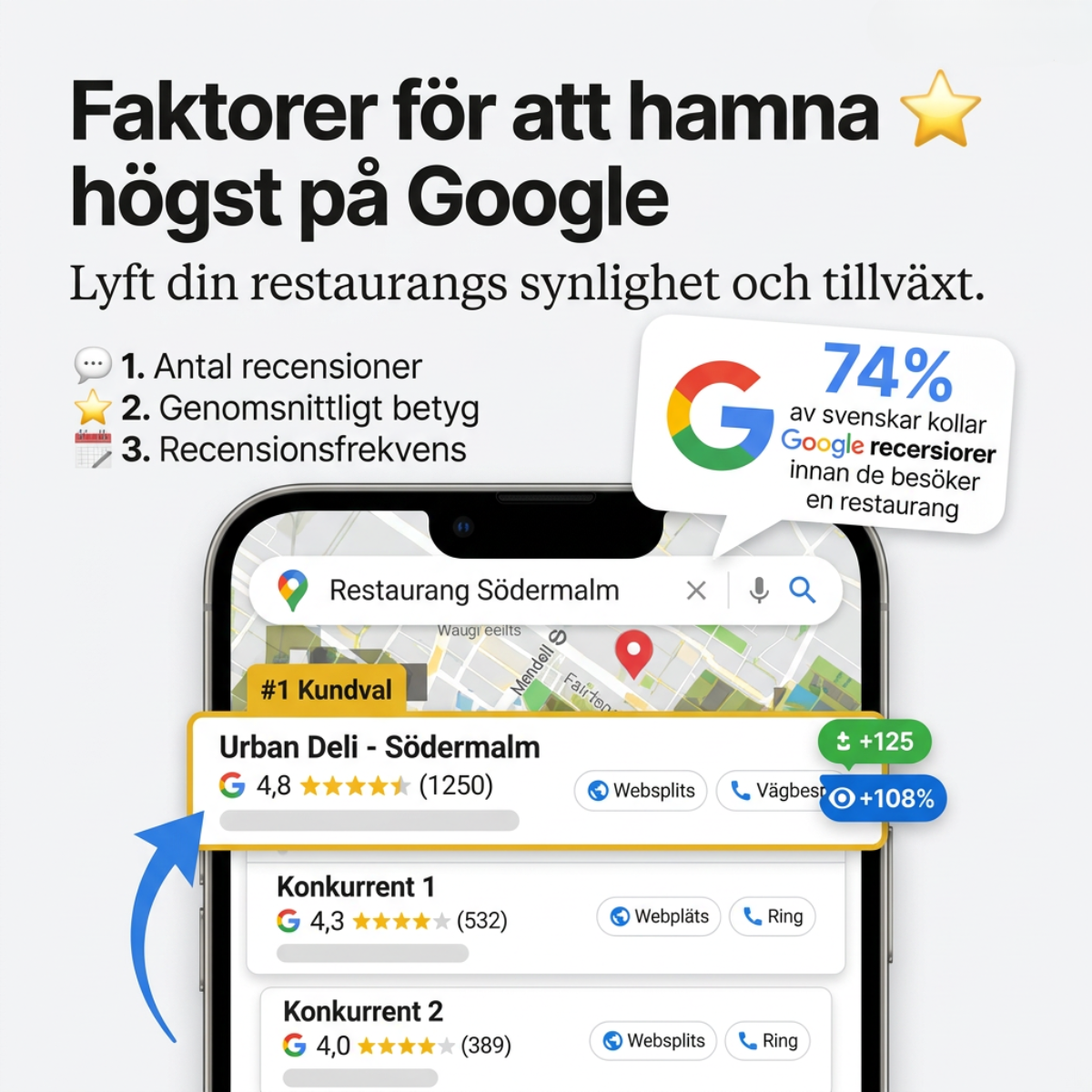 Google Recensionskort - Smidig lösning för fler kundomdömen